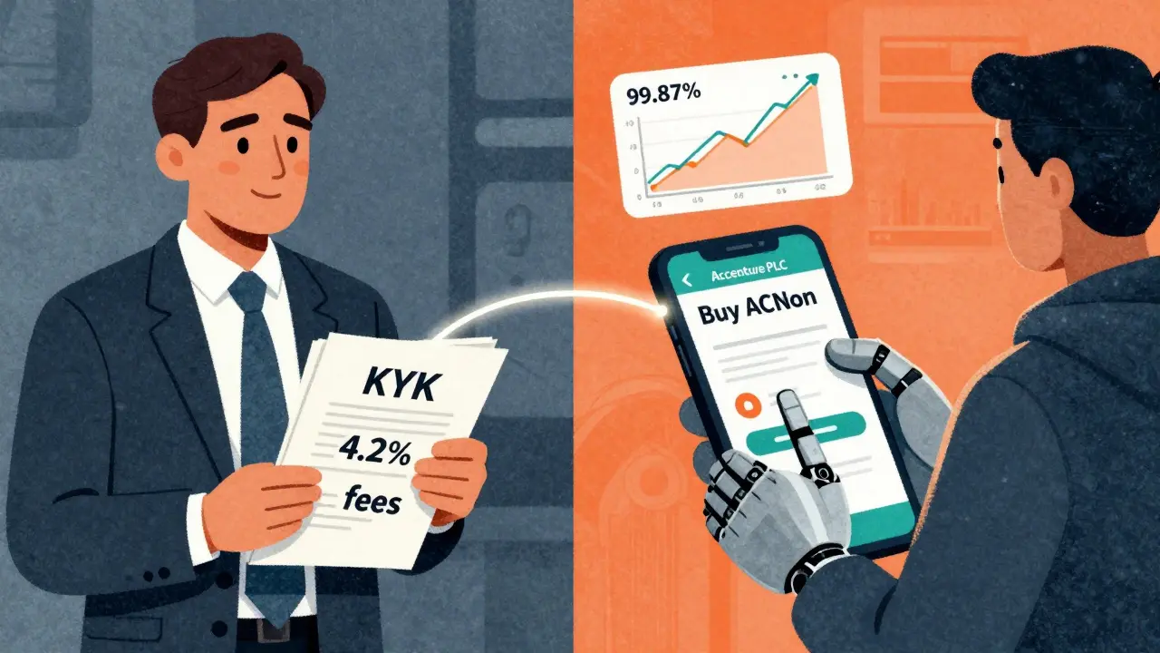 Confronto tra broker tradizionale e acquisto di ACNon tramite smartphone con grafico di correlazione.