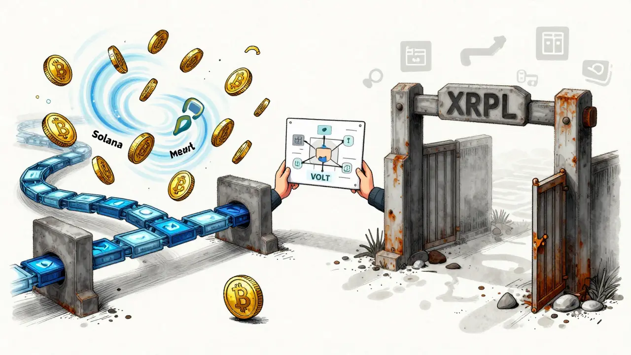 Due catene bloccate: una attiva con monete che volano, l&#039;altra arrugginita e silenziosa, collegate da un diagramma vuoto.